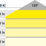 Gömme montajlı aydınlatma, Häfele Loox LED 4016 350 mA alüminyum – LED4016 350mA 2W soğ.bey.nikel mat – görsel 3