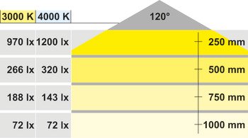 Gömme montajlı aydınlatma, Häfele Loox LED 4016 350 mA alüminyum – LED4016 350mA 2W soğ.bey.nikel mat – görsel 3
