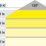Gömme montajlı aydınlatma, Häfele Loox LED 4016 350 mA alüminyum – LED4016 350mA 2W soğ.bey.nikel mat – görsel 2